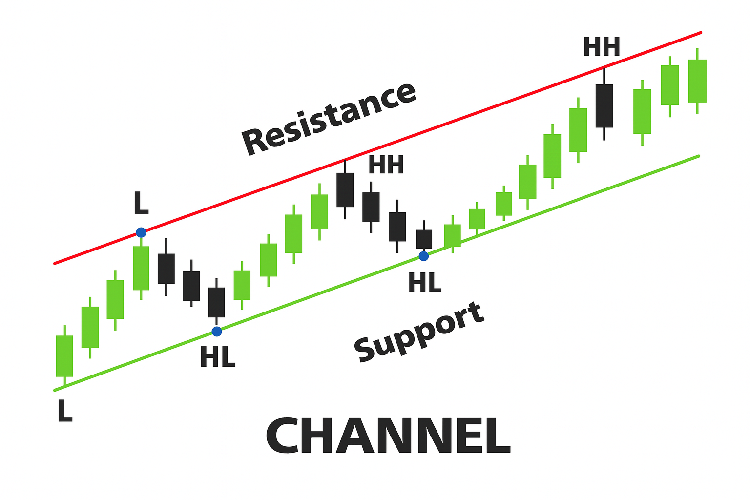 channel