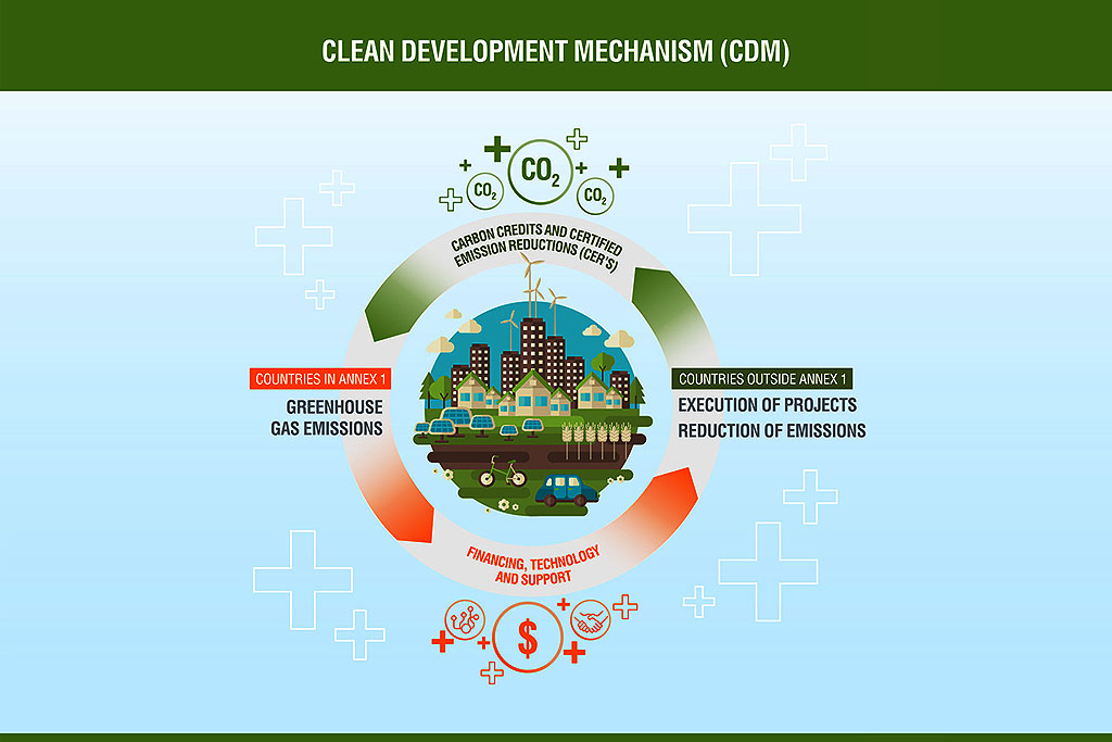Clean-Development-Mechanism