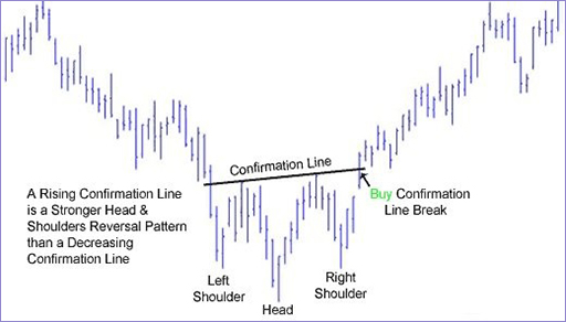 head-and-shoulders-pattern-02